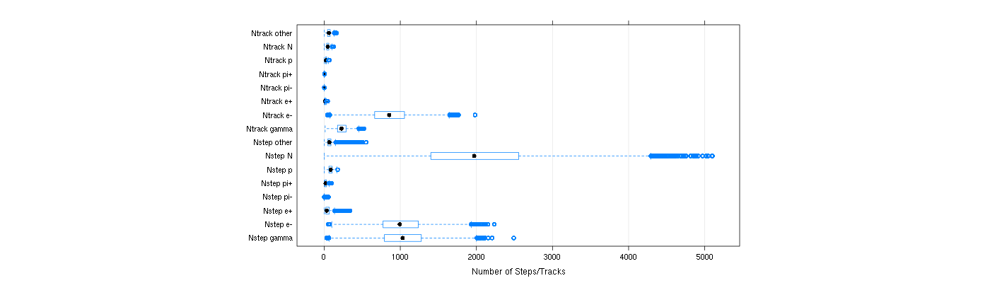 prof_nstep_particle_plot.png