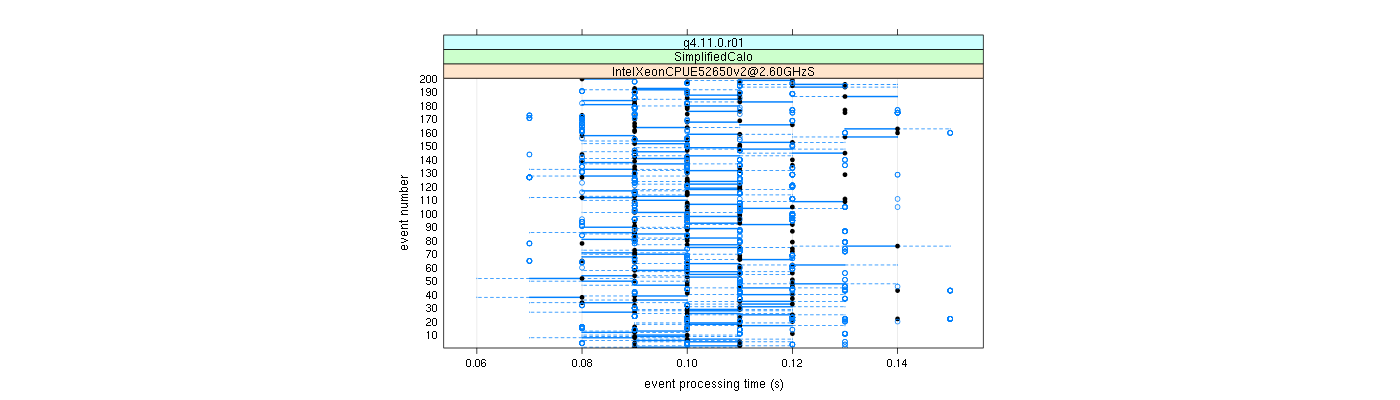 prof_100_events_plot.png