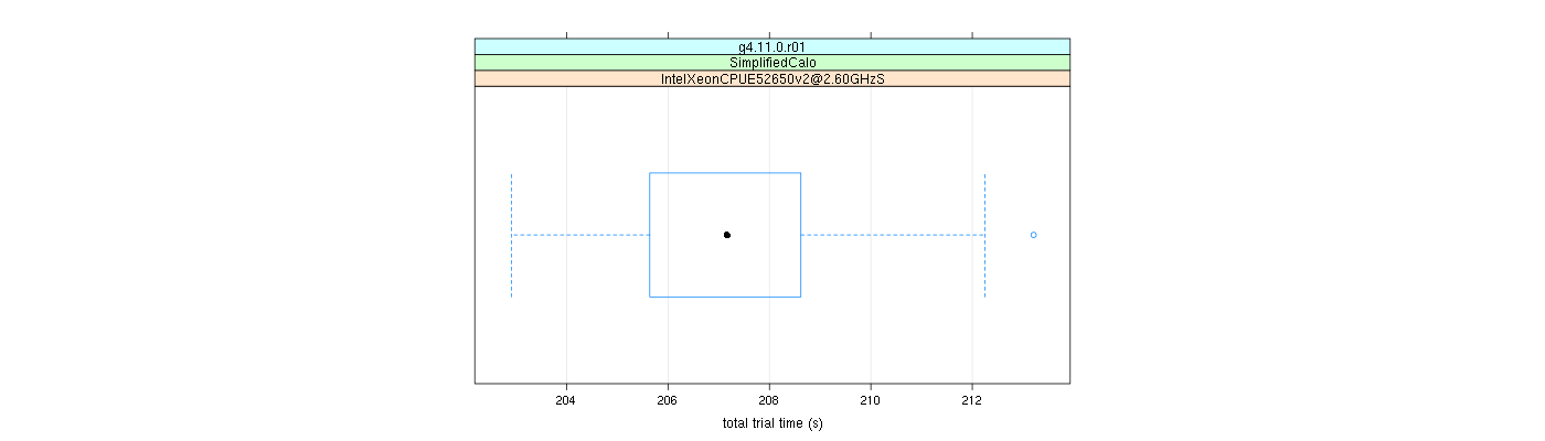 prof_basic_trial_times_plot.png