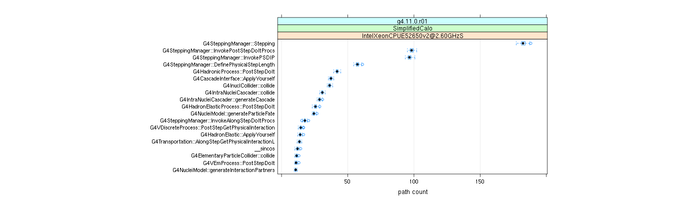 prof_big_paths_count_plot_05_95.png