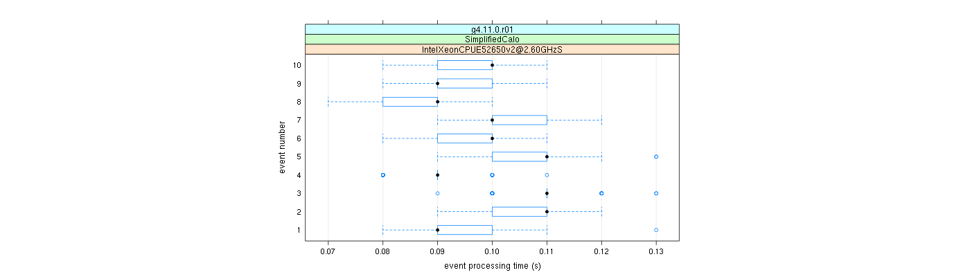 prof_early_events_plot.png