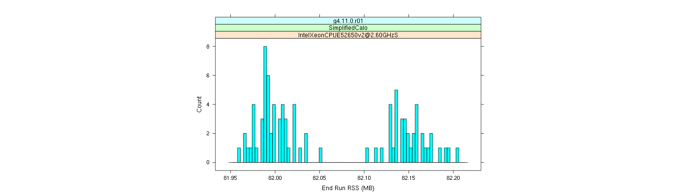 prof_memory_run_rss_histogram.png