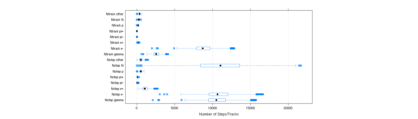 prof_nstep_particle_plot.png