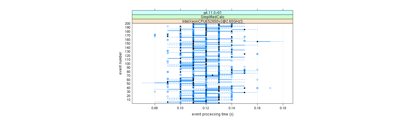 prof_100_events_plot.png