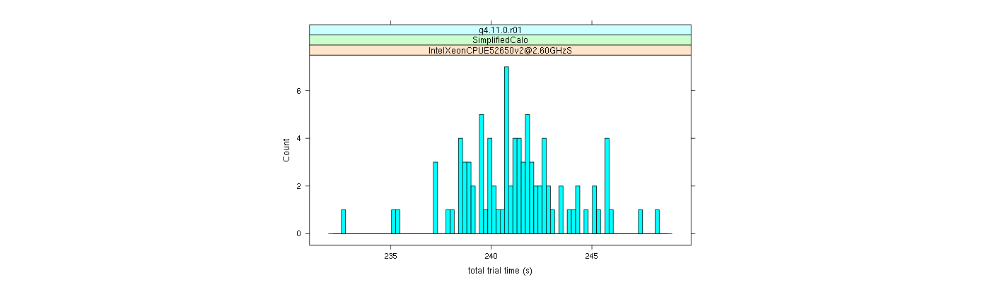 prof_basic_trial_times_histogram.png