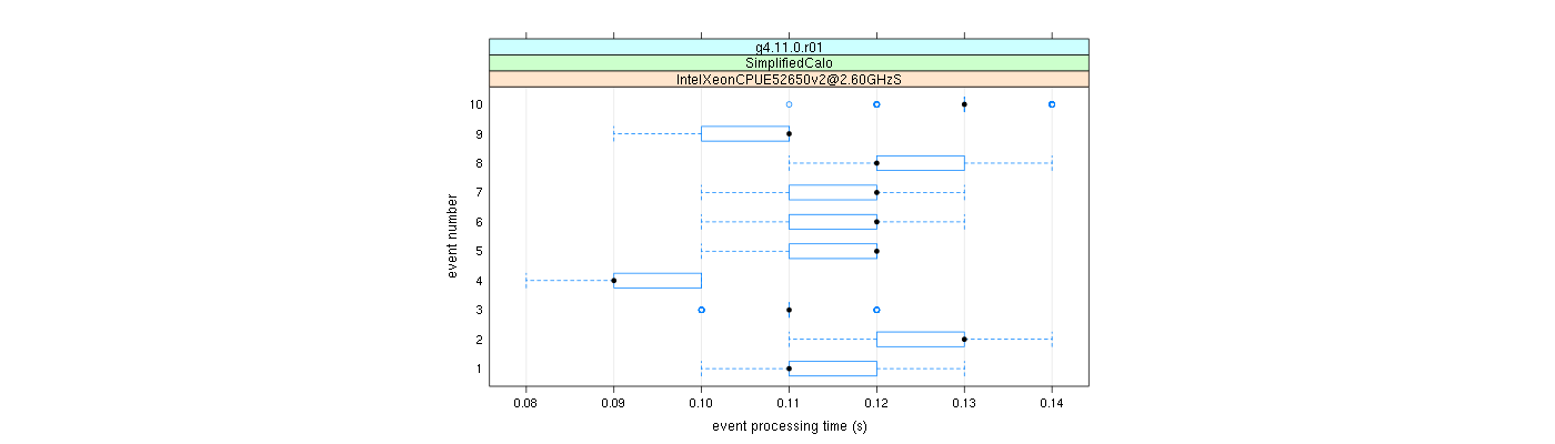 prof_early_events_plot.png