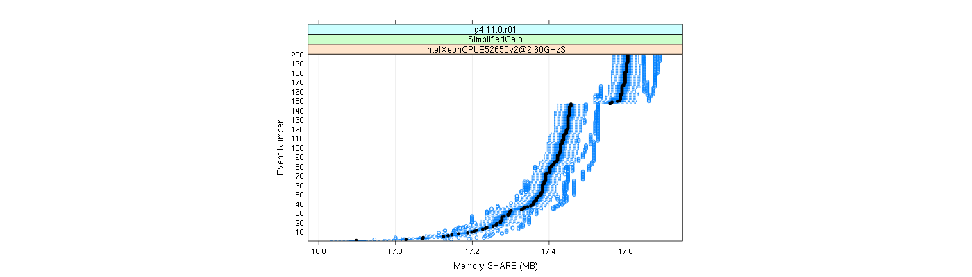 prof_memory_share_plot.png