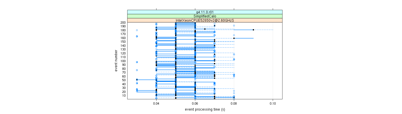 prof_100_events_plot.png