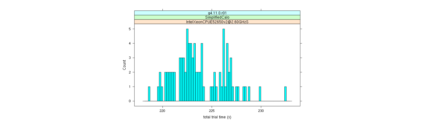 prof_basic_trial_times_histogram.png