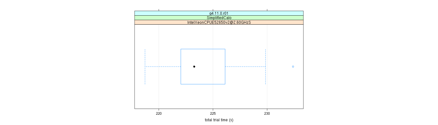 prof_basic_trial_times_plot.png