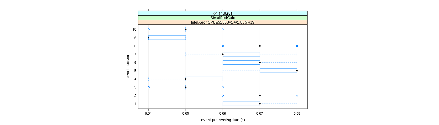 prof_early_events_plot.png