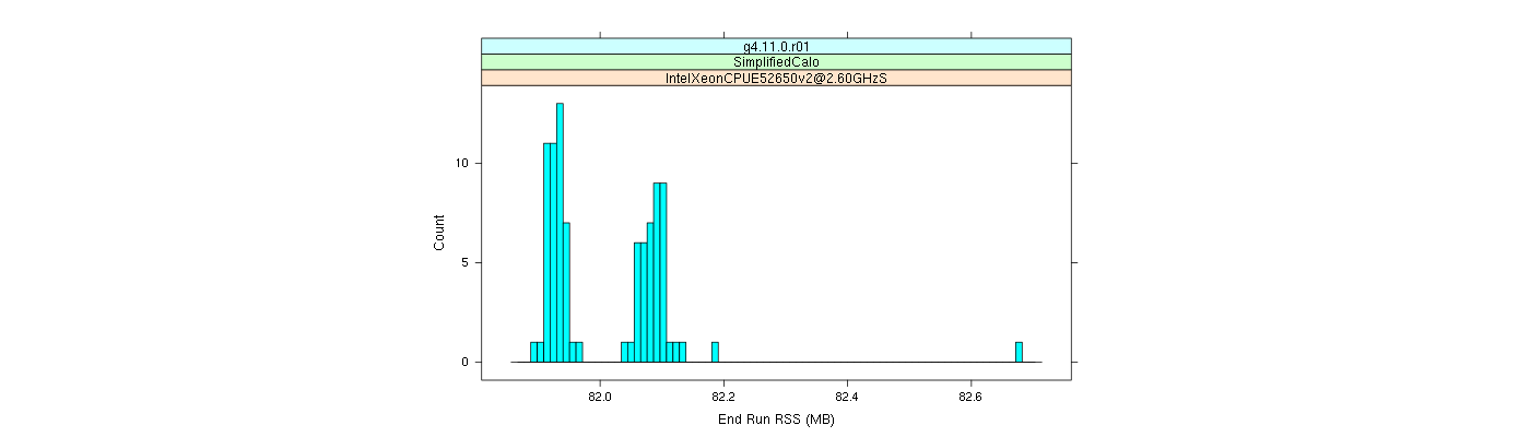 prof_memory_run_rss_histogram.png