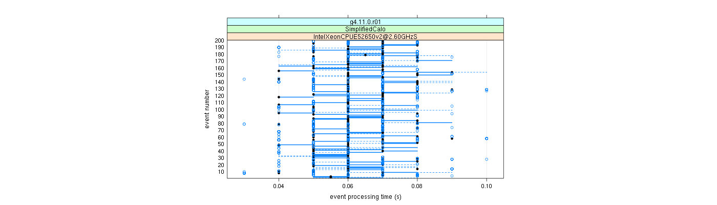 prof_100_events_plot.png