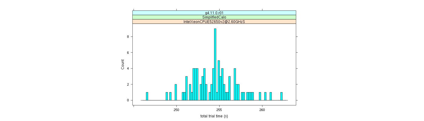 prof_basic_trial_times_histogram.png