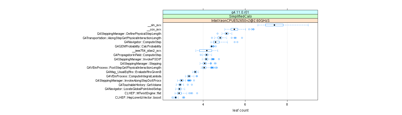 prof_big_functions_count_plot_01.png