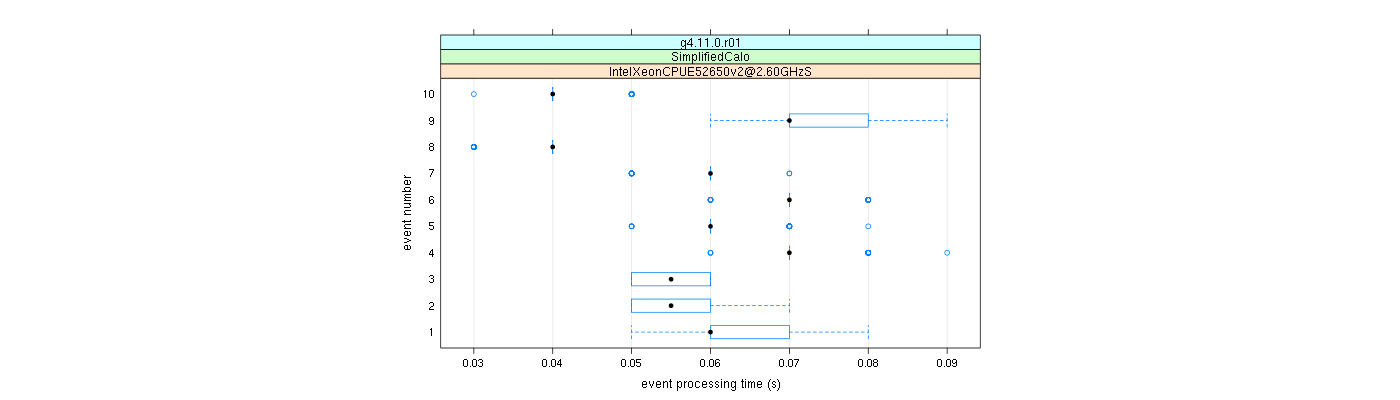 prof_early_events_plot.png