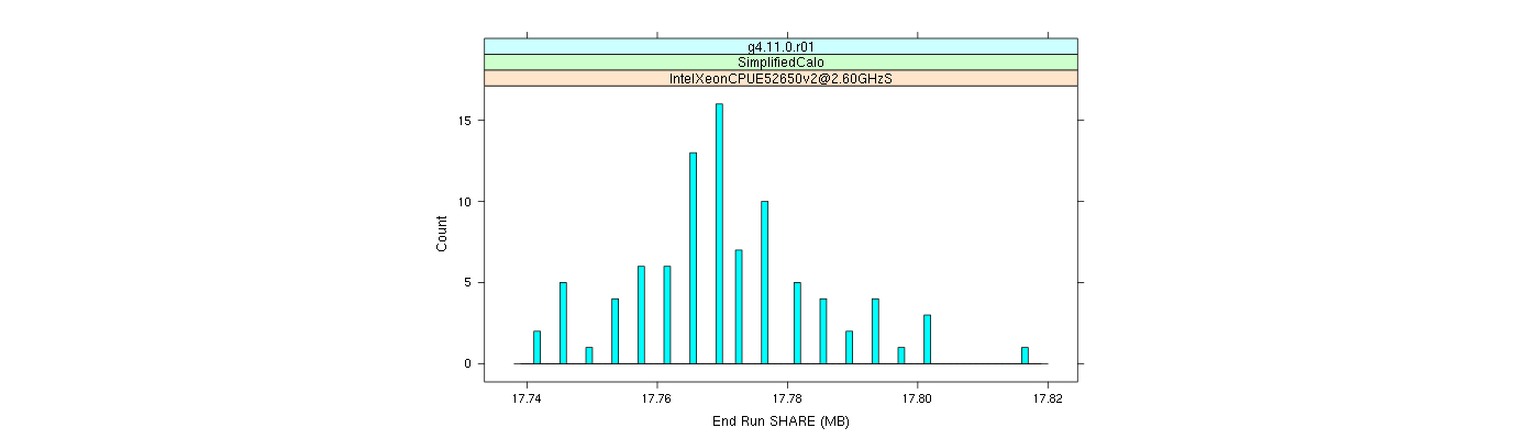 prof_memory_share_histogram.png