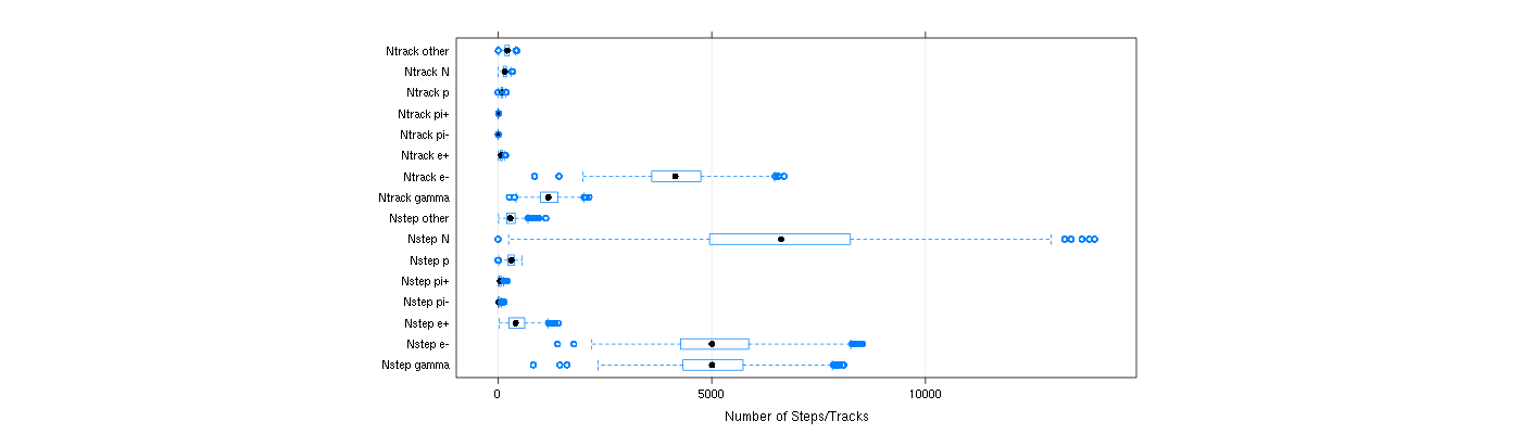 prof_nstep_particle_plot.png