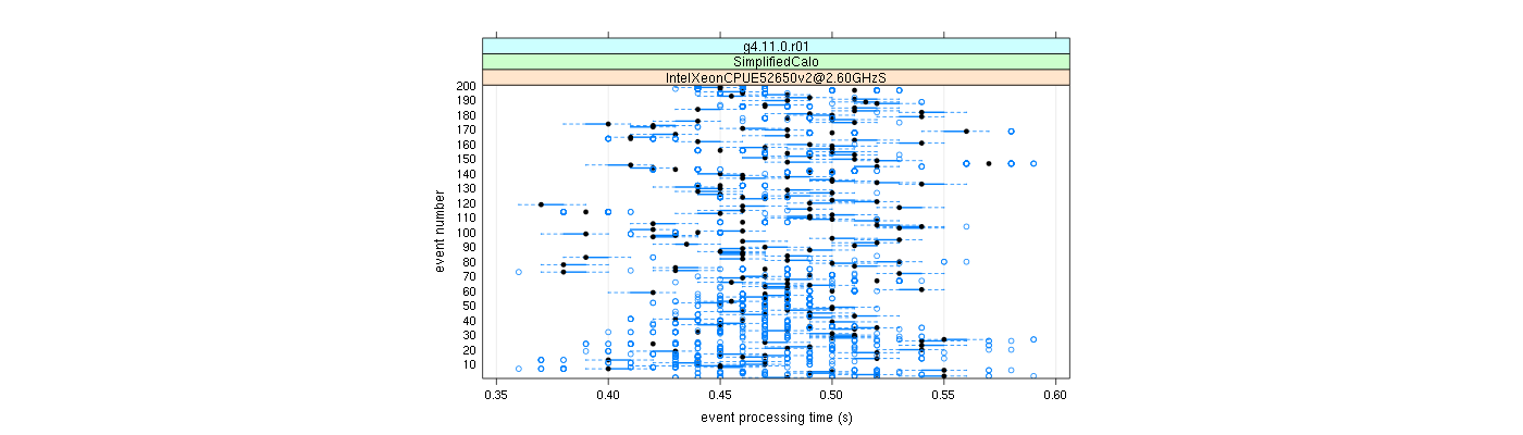 prof_100_events_plot.png