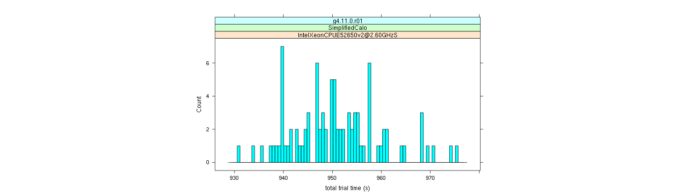 prof_basic_trial_times_histogram.png