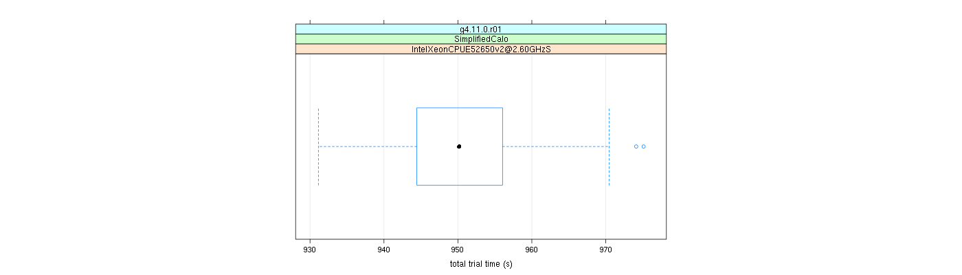 prof_basic_trial_times_plot.png