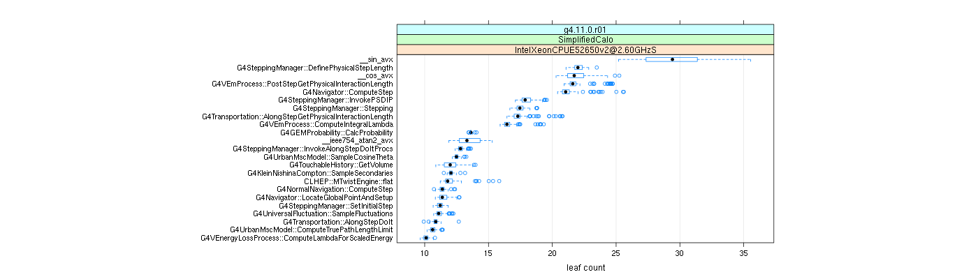 prof_big_functions_count_plot_01.png