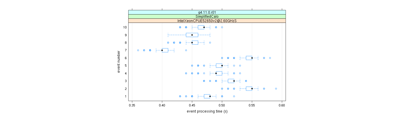 prof_early_events_plot.png