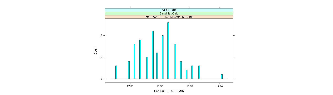 prof_memory_share_histogram.png