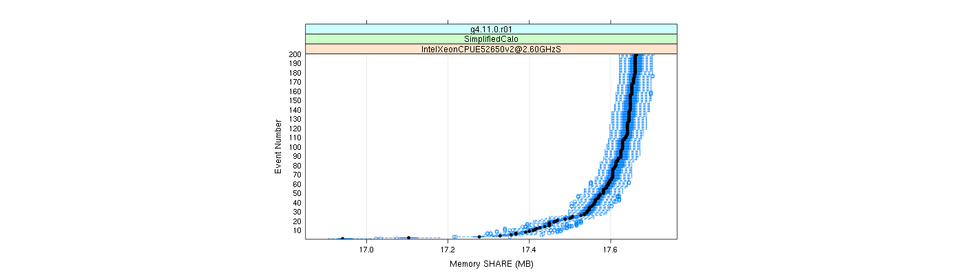 prof_memory_share_plot.png