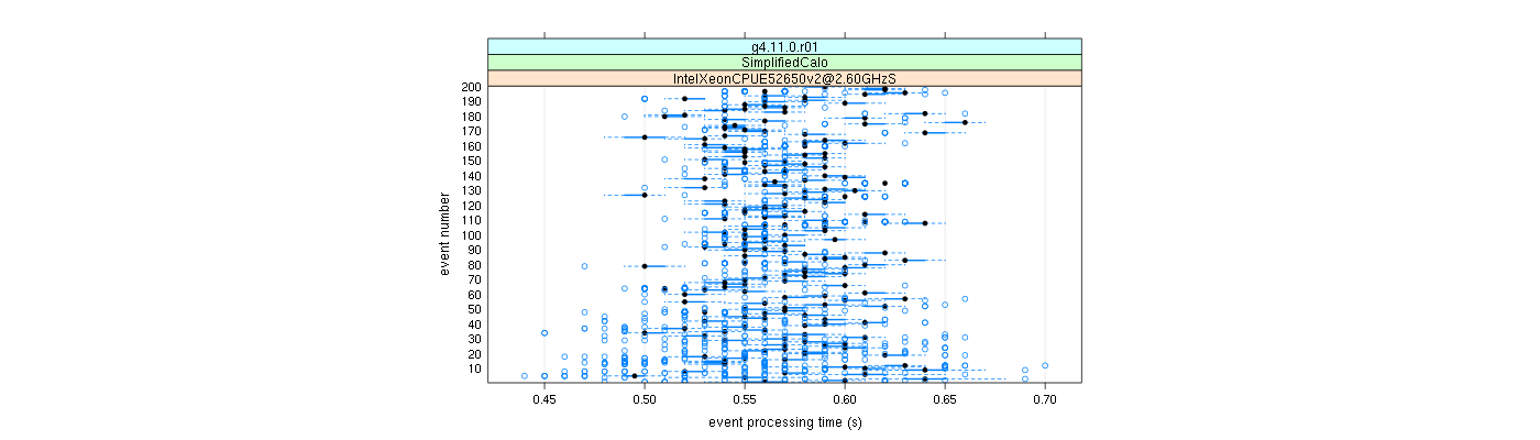 prof_100_events_plot.png