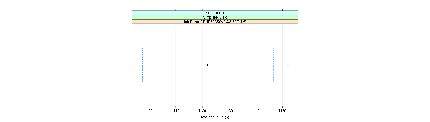 prof_basic_trial_times_plot.png