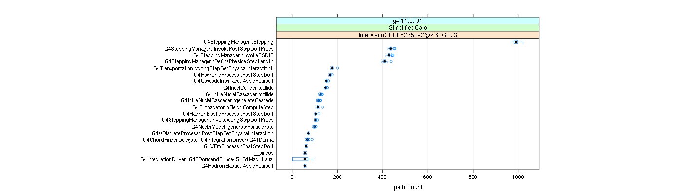 prof_big_paths_count_plot_05_95.png