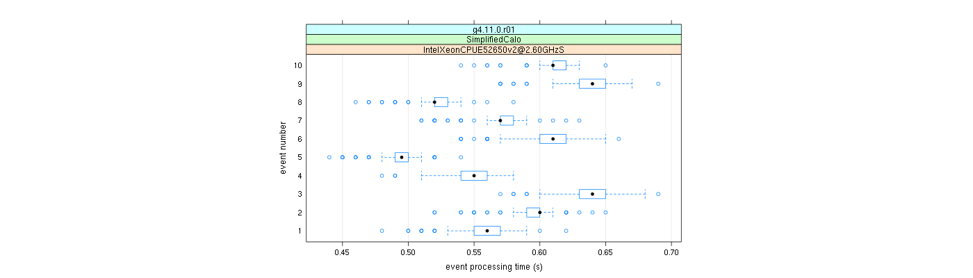 prof_early_events_plot.png