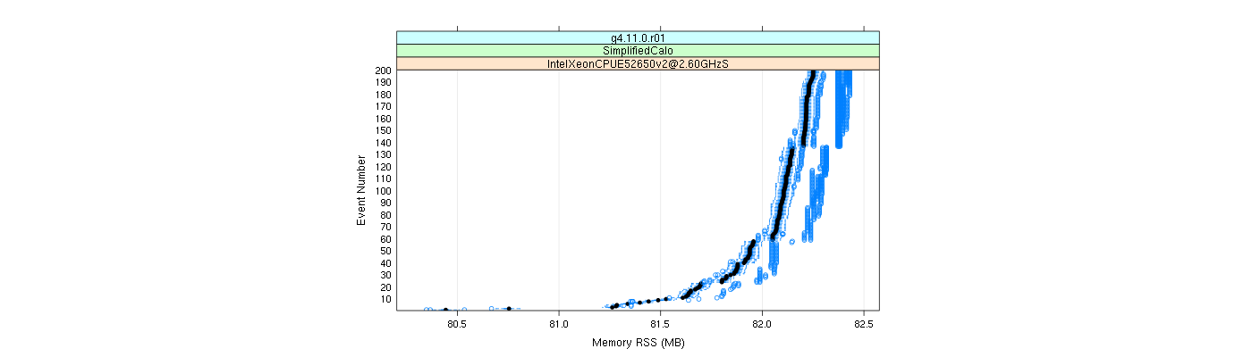 prof_memory_rss_plot.png