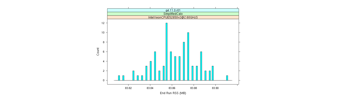 prof_memory_run_rss_histogram.png