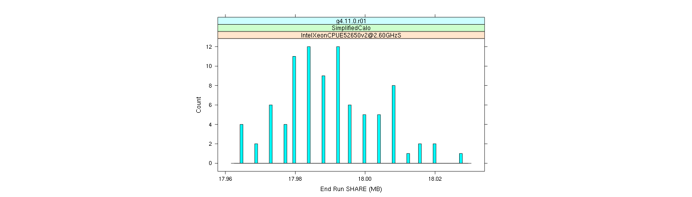 prof_memory_share_histogram.png