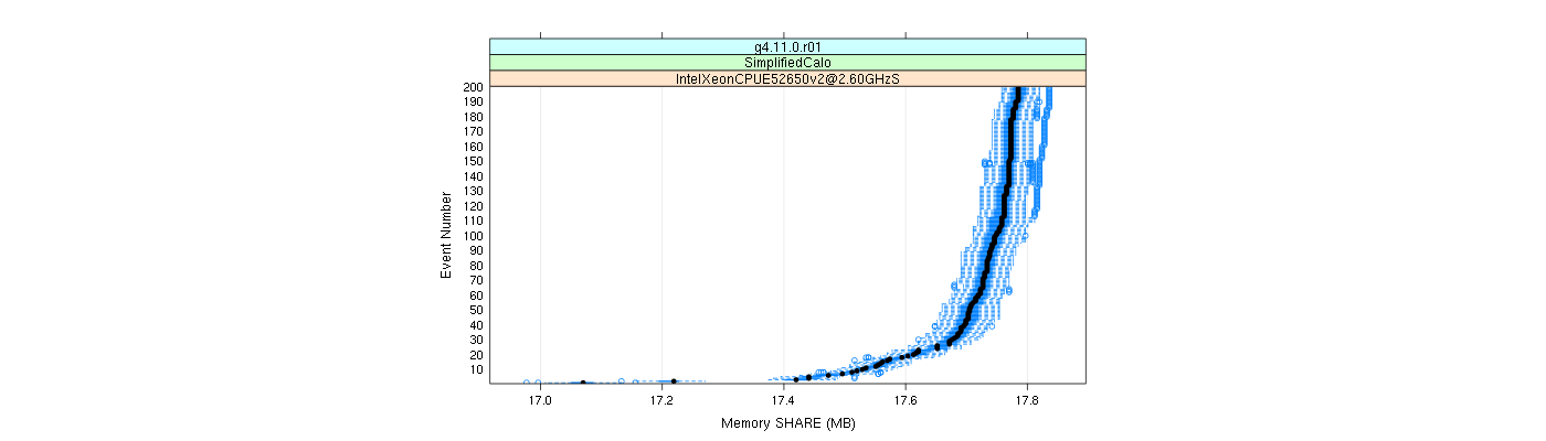 prof_memory_share_plot.png