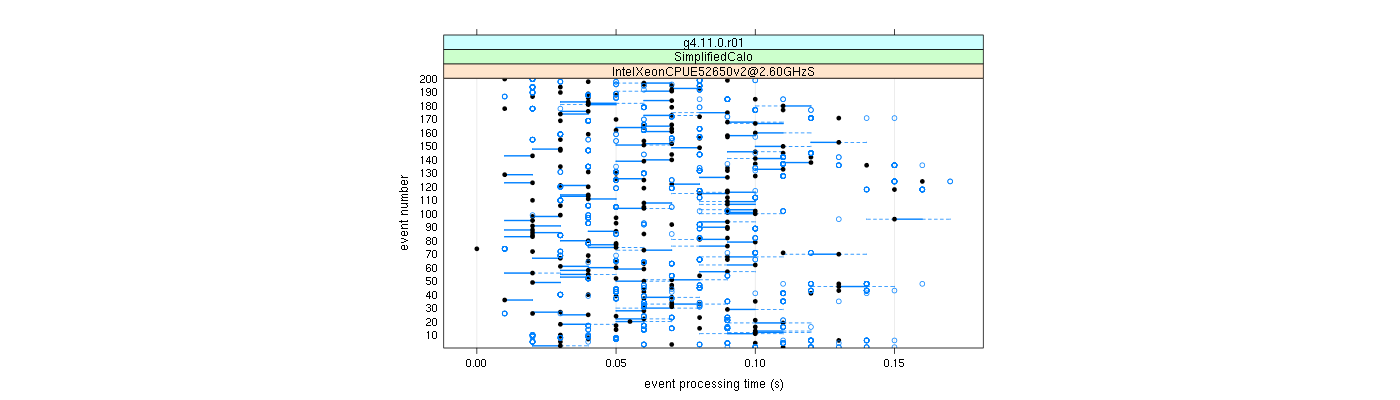 prof_100_events_plot.png