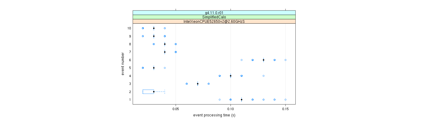 prof_early_events_plot.png