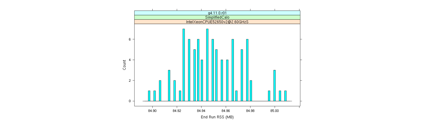 prof_memory_run_rss_histogram.png