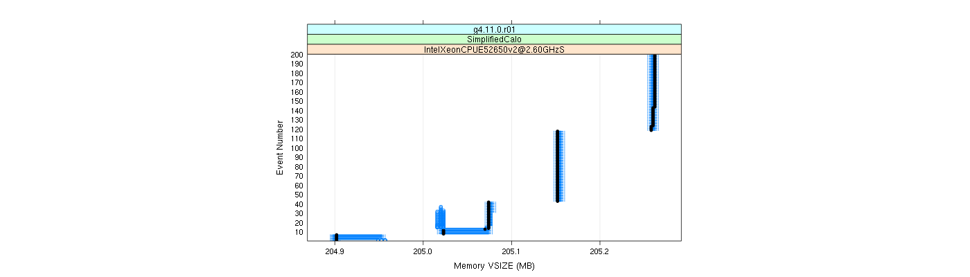 prof_memory_vsize_plot.png