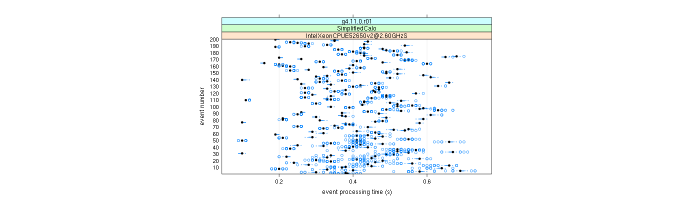 prof_100_events_plot.png