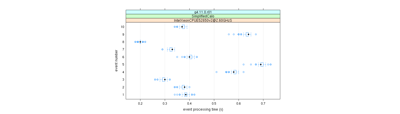 prof_early_events_plot.png