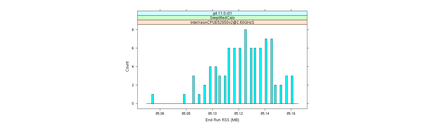 prof_memory_run_rss_histogram.png