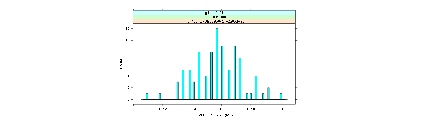 prof_memory_share_histogram.png