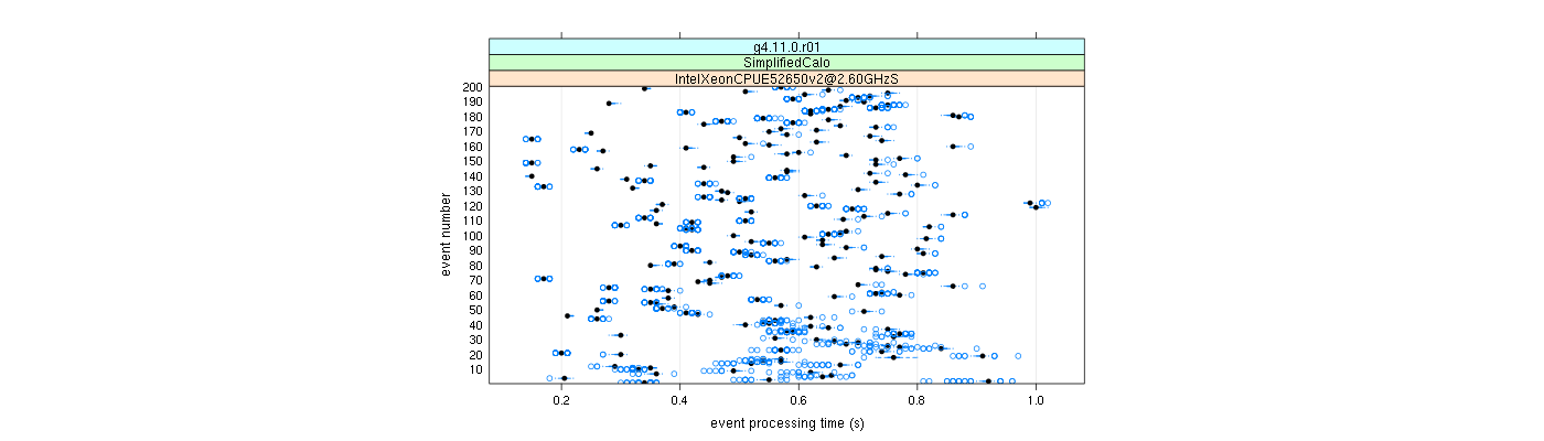 prof_100_events_plot.png