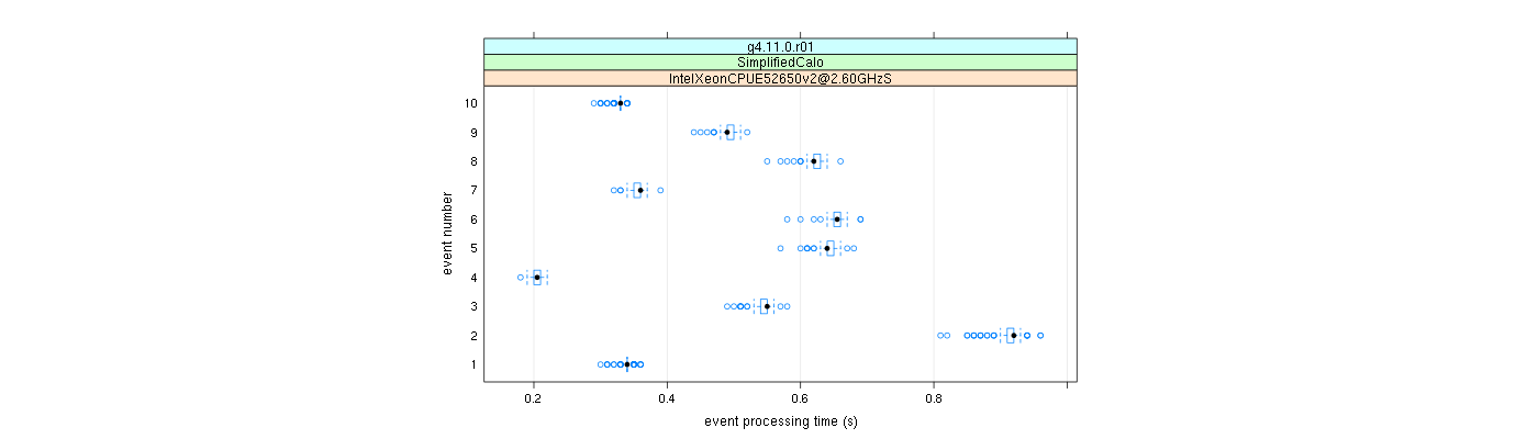 prof_early_events_plot.png