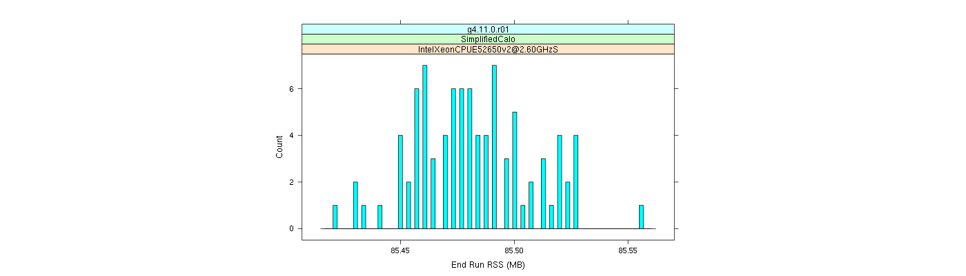 prof_memory_run_rss_histogram.png