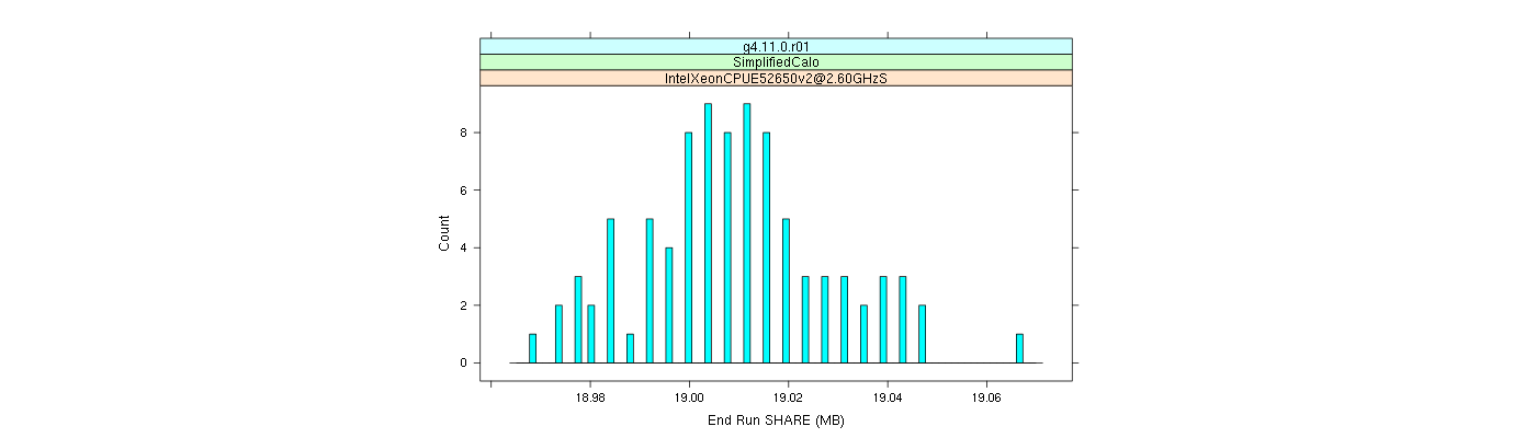 prof_memory_share_histogram.png