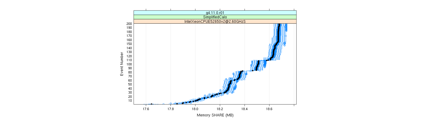 prof_memory_share_plot.png